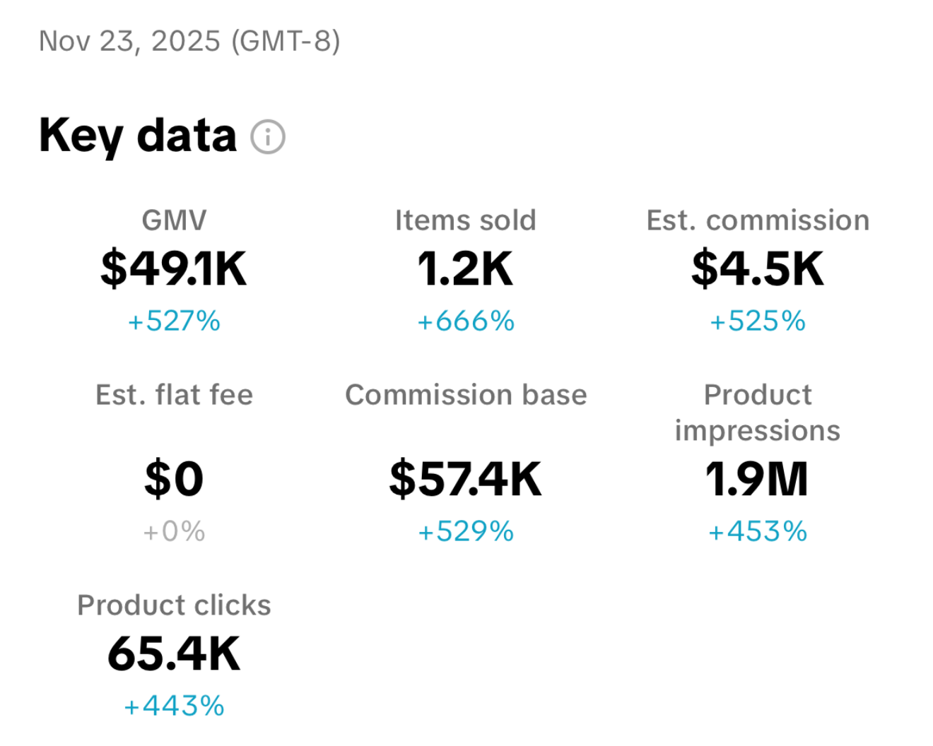 Jamie's earnings dashboard