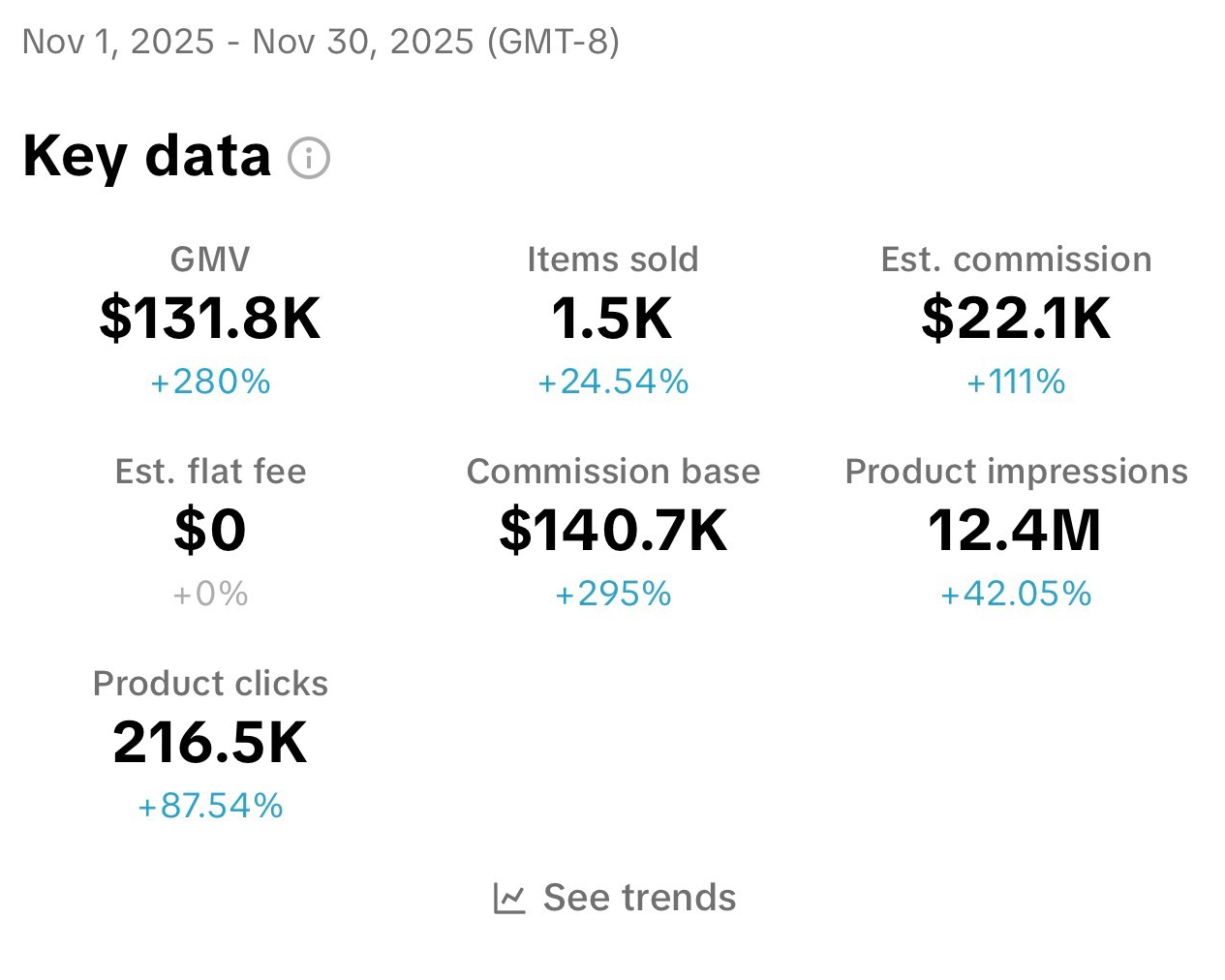 Kyle's earnings dashboard